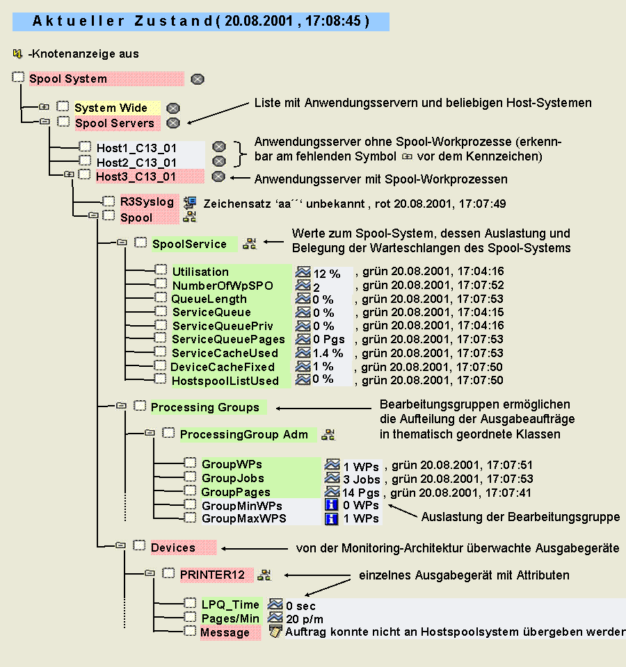 Die Abbildung wird im Begleittext erläutert.