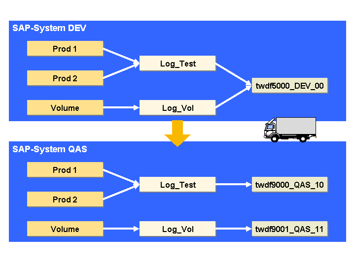 Die Abbildung wird im Begleittext erläutert.