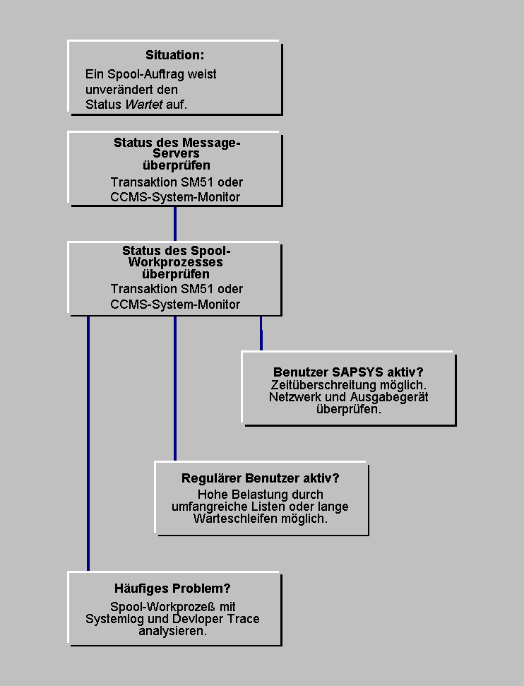 Die Abbildung wird im Begleittext erläutert.