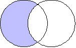 Subtraction