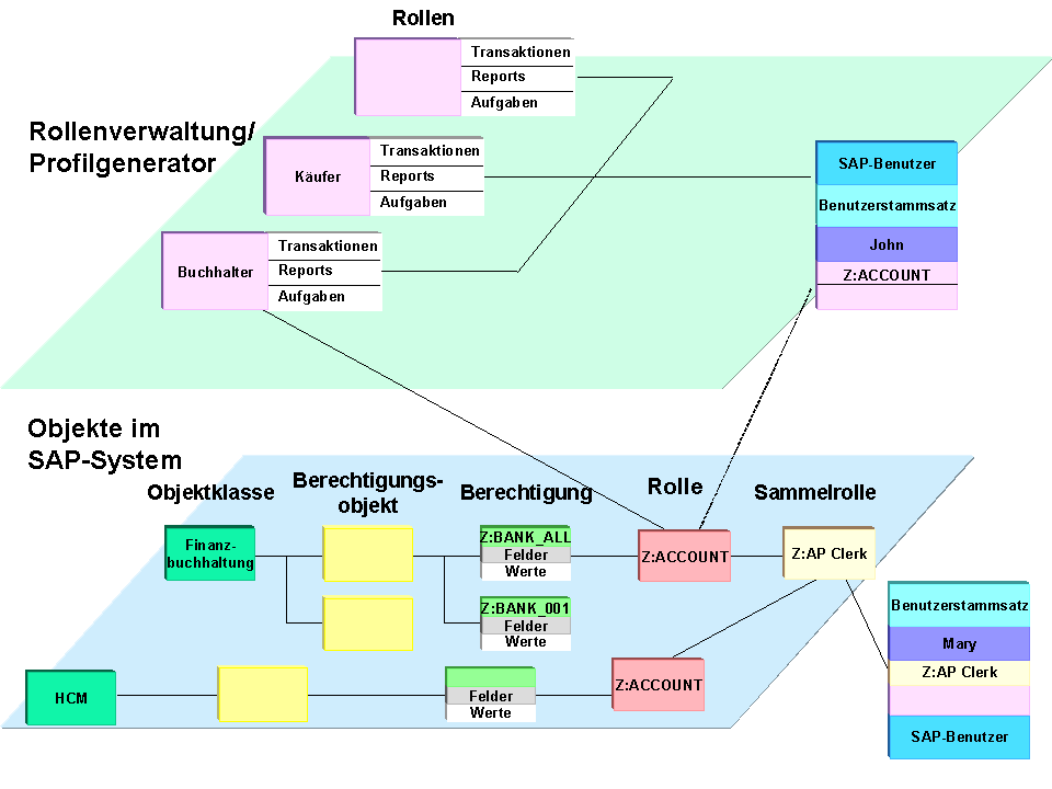 Diese Grafik wird im zugeh&ouml;rigen Text erkl&auml;rt