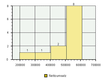 Diese Grafik wird im zugeh&ouml;rigen Text erkl&auml;rt