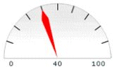 Gauge
