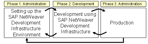 This graphic is explained in the accompanying text