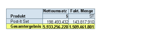 Diese Grafik wird im zugeh&ouml;rigen Text erkl&auml;rt