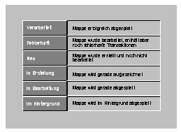 Diese Grafik wird im zugeh&ouml;rigen Text erkl&auml;rt
