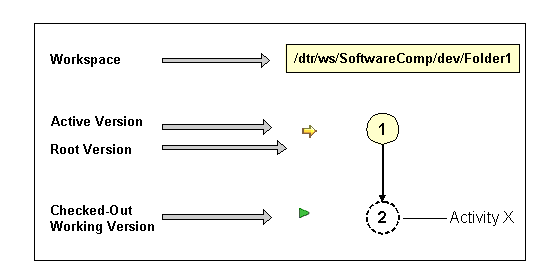 This graphic is explained in the accompanying text
