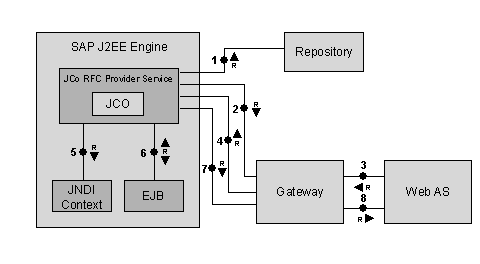 This graphic is explained in the accompanying text