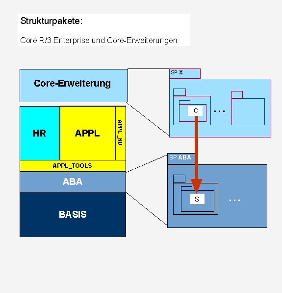 Diese Grafik wird im zugeh&ouml;rigen Text erkl&auml;rt