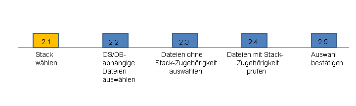 Die Abbildung wird im Begleittext erläutert.