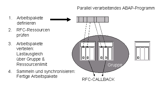 Die Abbildung wird im Begleittext erläutert.