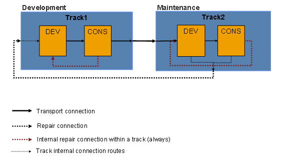 This graphic is explained in the accompanying text