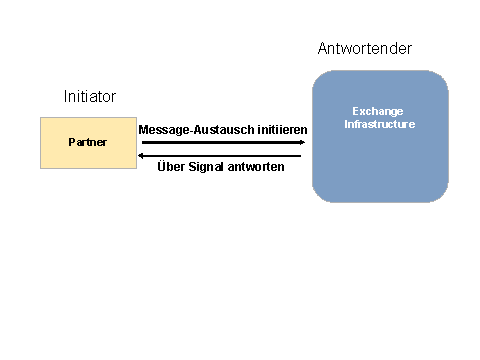 Diese Grafik wird im zugeh&ouml;rigen Text erkl&auml;rt