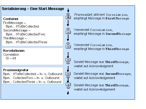 Diese Grafik wird im zugeh&ouml;rigen Text erkl&auml;rt