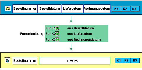 Diese Grafik wird im zugeh&ouml;rigen Text erkl&auml;rt