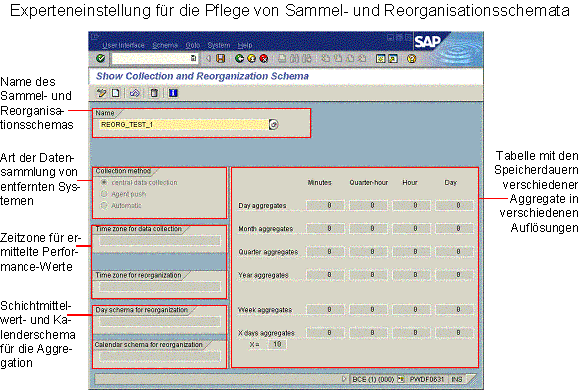 Diese Grafik wird im zugeh&ouml;rigen Text erkl&auml;rt