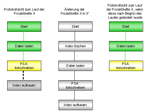 Diese Grafik wird im zugeh&ouml;rigen Text erkl&auml;rt