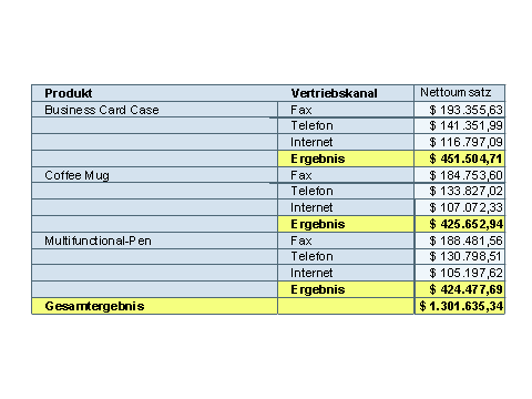 Diese Grafik wird im zugeh&ouml;rigen Text erkl&auml;rt