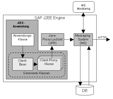 Diese Grafik wird im zugeh&ouml;rigen Text erkl&auml;rt