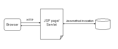 This graphic is explained in the accompanying text