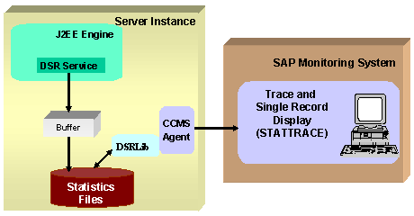 This graphic is explained in the accompanying text