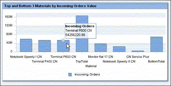 Final Runtime Model