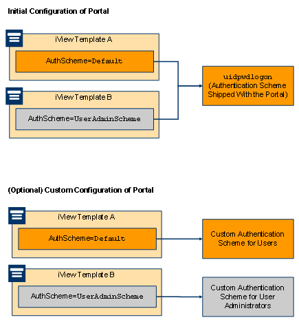 Diese Grafik wird im zugeh&ouml;rigen Text erkl&auml;rt