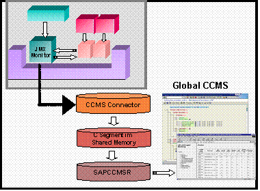 This graphic is explained in the accompanying text