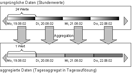 Diese Grafik wird im zugeh&ouml;rigen Text erkl&auml;rt
