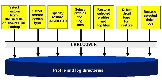 This graphic is explained in the accompanying text