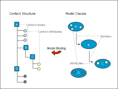 This graphic is explained in the accompanying text