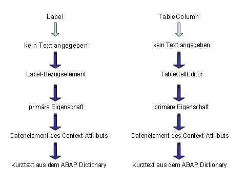 Diese Grafik wird im zugehörigen Text erklärt