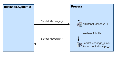Diese Grafik wird im zugeh&ouml;rigen Text erkl&auml;rt