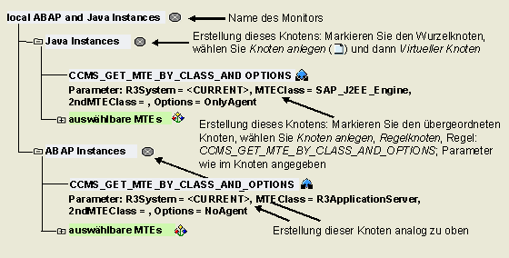 Diese Grafik wird im zugeh&ouml;rigen Text erkl&auml;rt