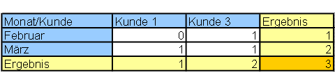 Diese Grafik wird im zugeh&ouml;rigen Text erkl&auml;rt