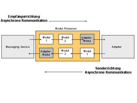Diese Grafik wird im zugeh&ouml;rigen Text erkl&auml;rt