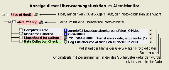 Diese Grafik wird im zugeh&ouml;rigen Text erkl&auml;rt