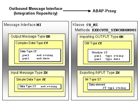 Diese Grafik wird im zugeh&ouml;rigen Text erkl&auml;rt