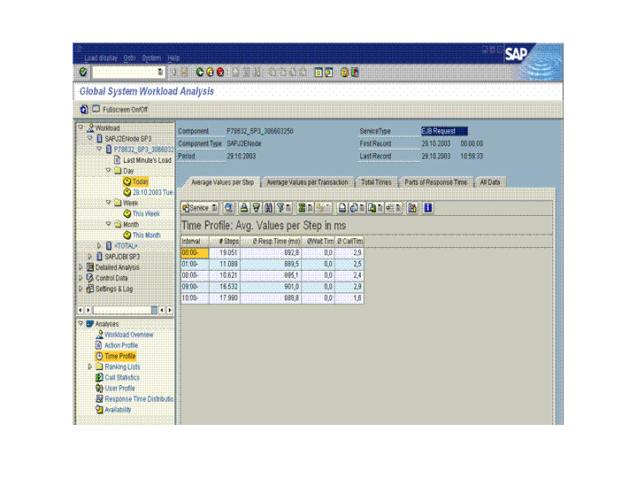 Die Abbildung wird im Begleittext erläutert.