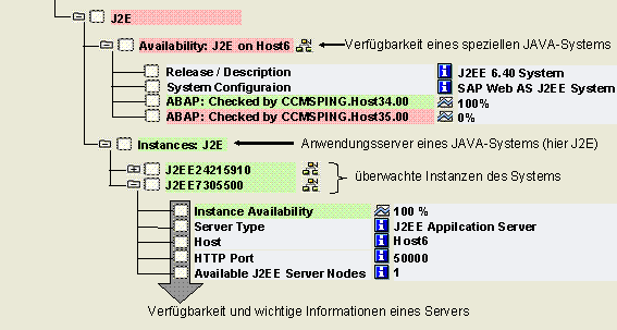 Diese Grafik wird im zugeh&ouml;rigen Text erkl&auml;rt