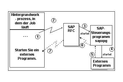 Die Abbildung wird im Begleittext erläutert.