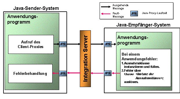 Diese Grafik wird im zugeh&ouml;rigen Text erkl&auml;rt