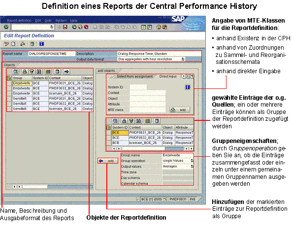 Diese Grafik wird im zugeh&ouml;rigen Text erkl&auml;rt