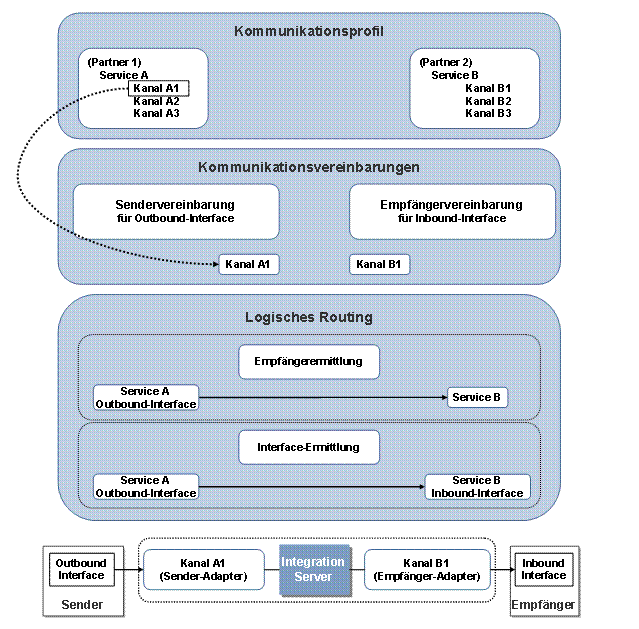 Diese Grafik wird im zugeh&ouml;rigen Text erkl&auml;rt