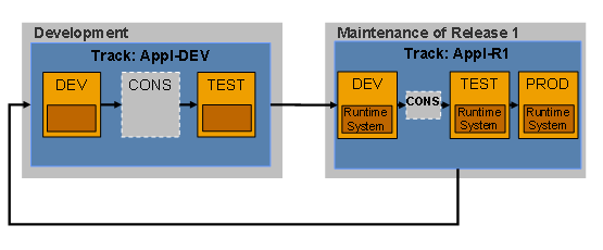 This graphic is explained in the accompanying text