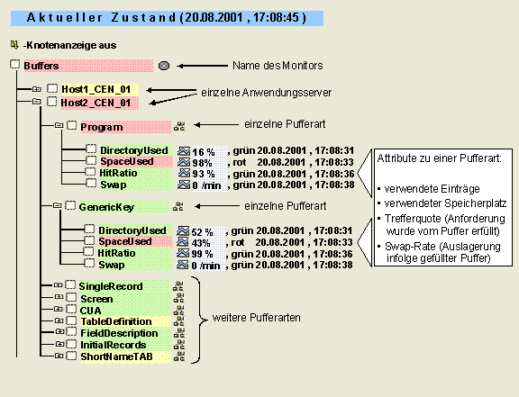 Diese Grafik wird im zugeh&ouml;rigen Text erkl&auml;rt