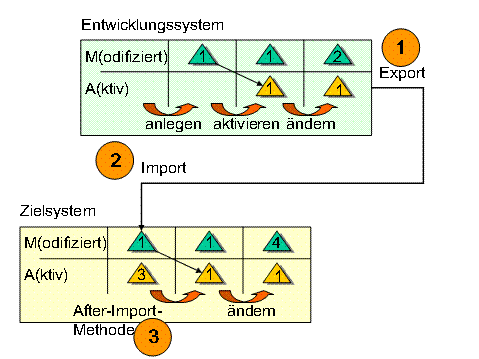 Diese Grafik wird im zugeh&ouml;rigen Text erkl&auml;rt