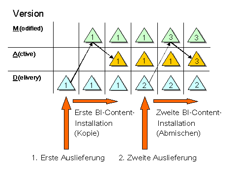 Diese Grafik wird im zugeh&ouml;rigen Text erkl&auml;rt