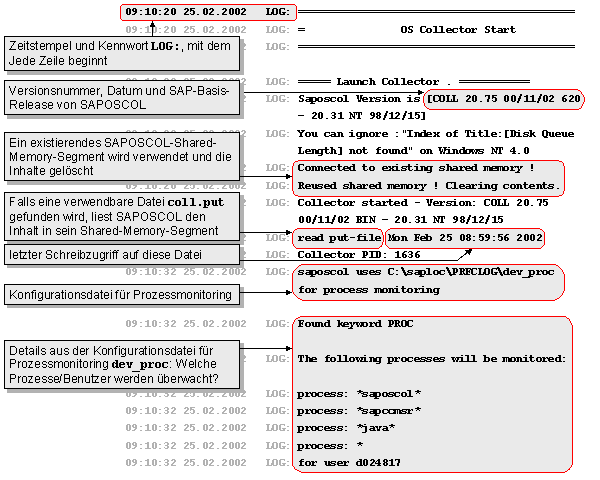 Diese Grafik wird im zugeh&ouml;rigen Text erkl&auml;rt