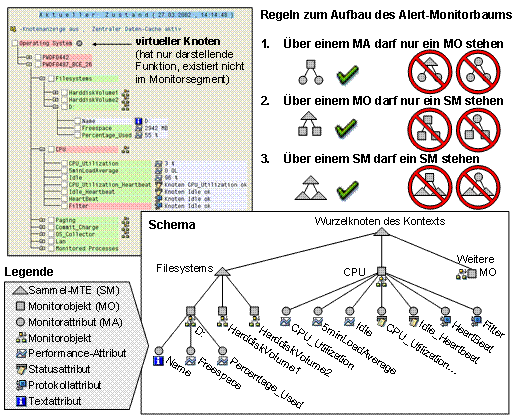 Diese Grafik wird im zugeh&ouml;rigen Text erkl&auml;rt